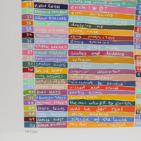 The Fun One Hundred by Peter Davies @ REHAUS